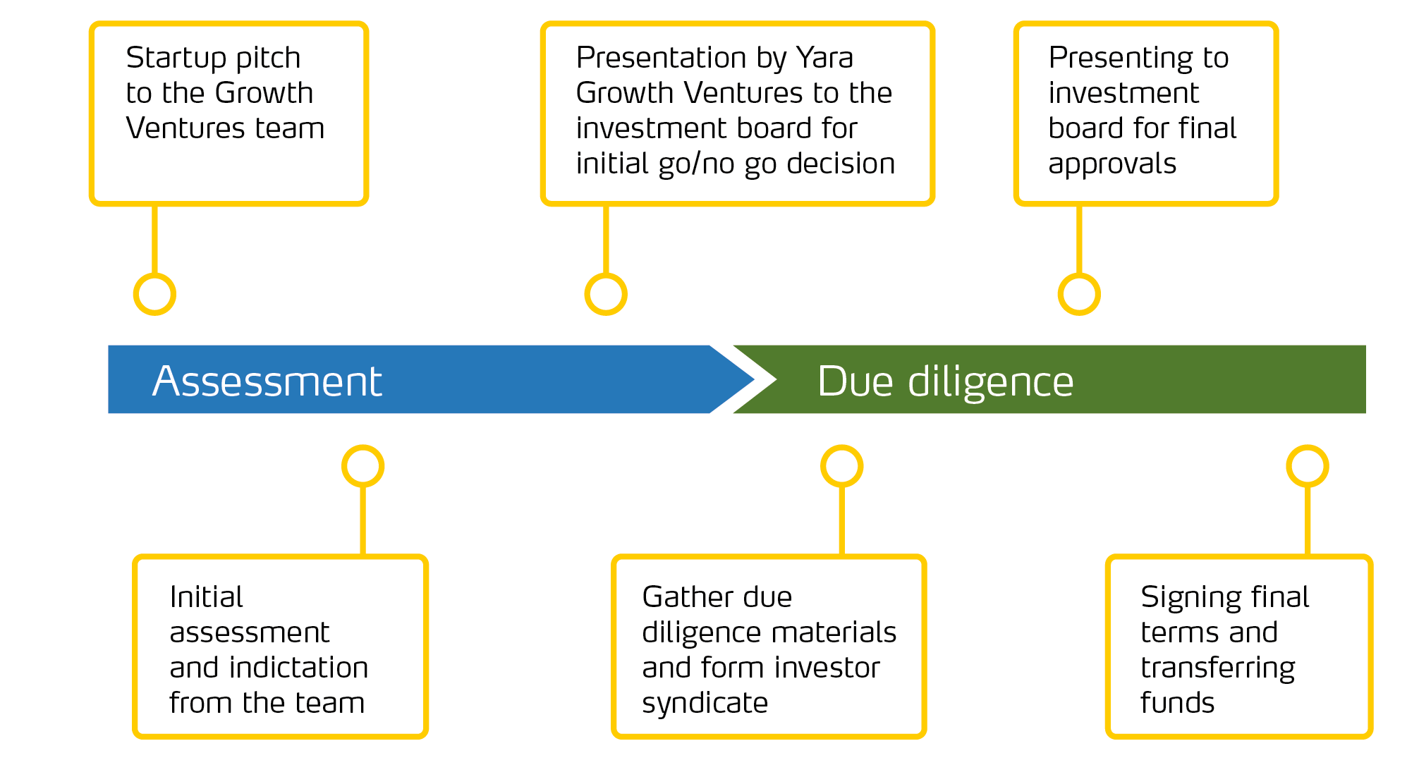 Investment-Process-Image HD.jpg